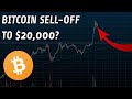 Could Bitcoin Sell-Off To $20,000 In December?