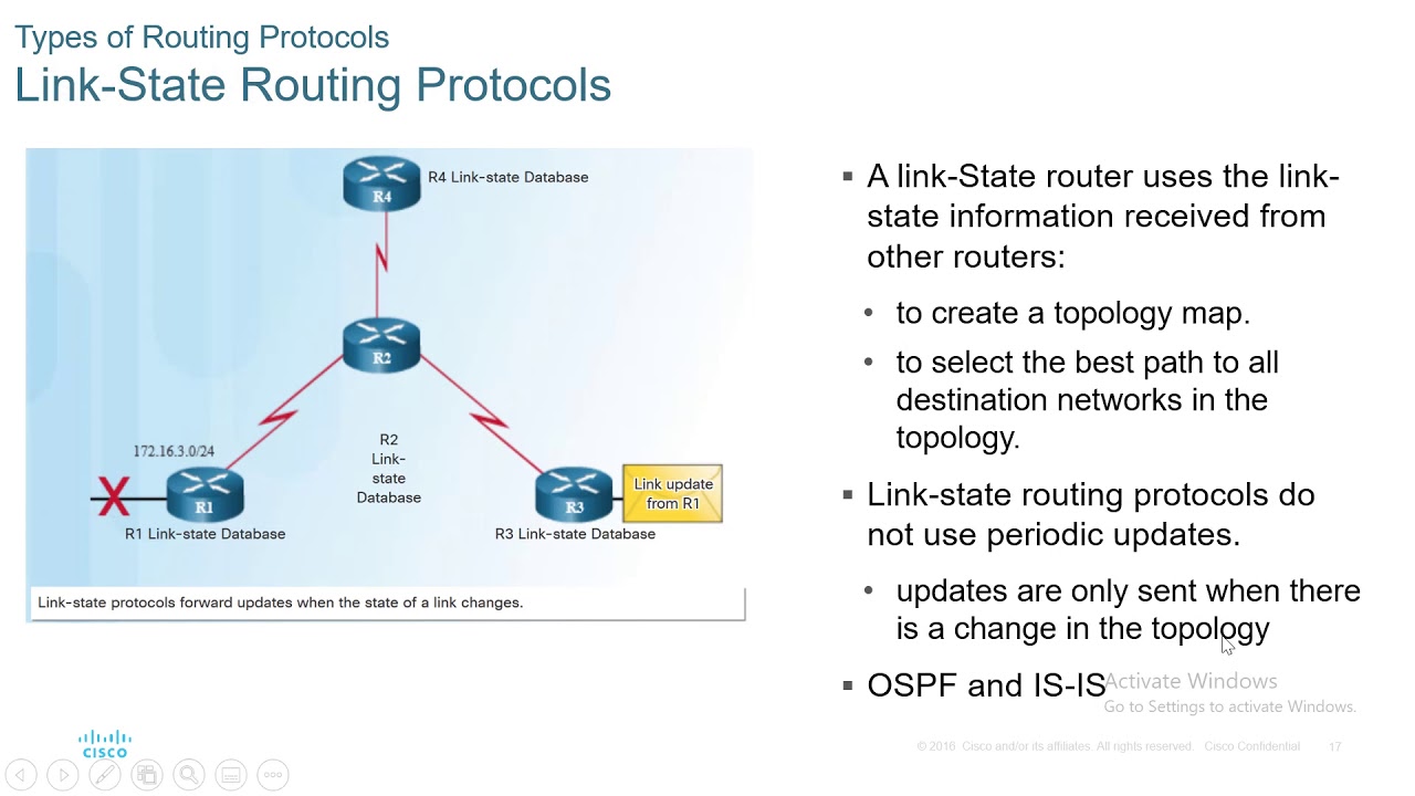 Link state. Alink протокол. Link-State routing протоколы. Dynamic routing Protocols. Link-State update.