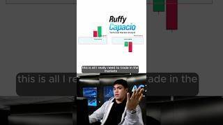The Price Action Formula Behind Consistent Setups!