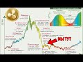 RIPPLE ПОЧЕМУ ПОКУПКА ПРЯМО СЕЙЧАС ЭТО НЕ ОШИБКА! ПЛАН КРУПНЯКА НА ПАМП XRP В 2021 ГОДУ ИНСАЙД