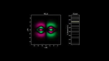 Quantum energy eigenstates of a particle confined in two 2D Gaussian wells