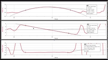 Analyzing Graphs of Ball Toss