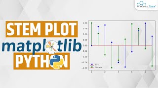 Stem Plots with Matplotlib - What are Stem Plots | Matplotlib Python Tutorial