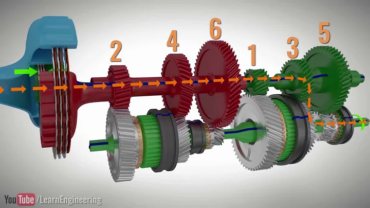 雙離合變速器的工作原理 - 天天要聞