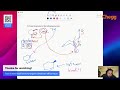 Organic Chemistry Concepts and Reactions