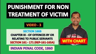 Punishment for Non-Treatment of Victim | Section 166-B of IPC and Section 357C of CrPC together