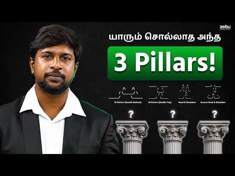 40 ரூபாய் Premium எப்படி 200 ரூபாய் போகுது? | Option Trading-க்கு இதான் Basement!