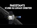 Pakistan's ICube-Q Satellite | ICube's Moon Mission | Pakistan's Future in Space?