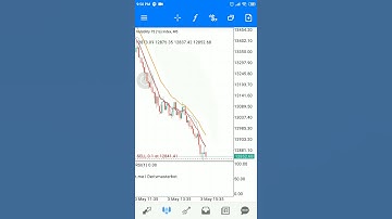 100% Win Robot | Best Deriv robot | 2021.05.04