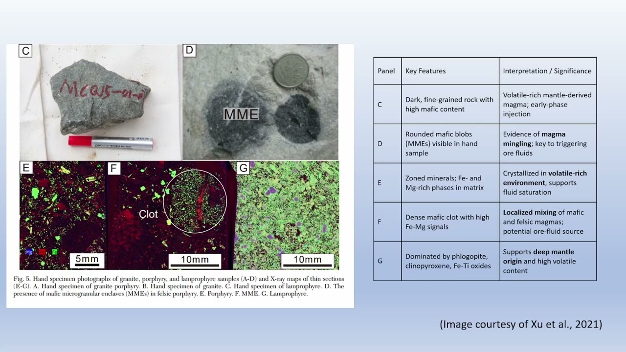 How Lamprophyres Ignite Porphyry Giants-The Machangqing Story Ep-14