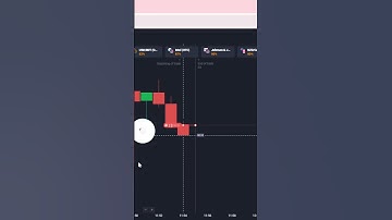 Price Action Sure shot #quotex #priceaction #trading#stockmarket #daytrader #trading #viral #shorts