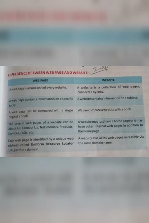 difference-between-website-and-webpage-study-notes-youtube