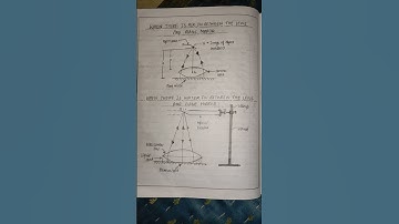 Class 12 Experiment -  to find the refractive index of a liquid using convex lens and a plane mirror