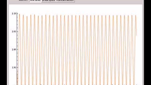 Duffing Oscillator