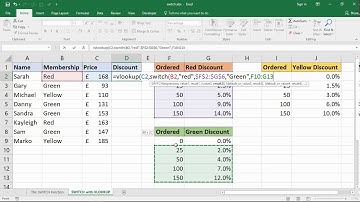 Excel SWITCH Function - Nested IF