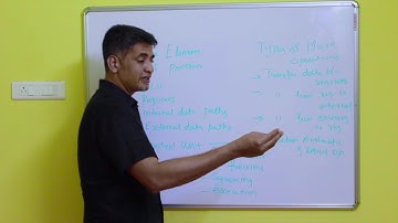 Micro Operation Types