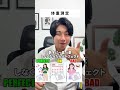 ダイエット中の体重計との向き合い方はこれ