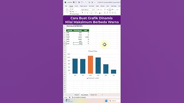 Cara Buat Grafik Dinamis Warna Nilai Maksimum Bergerak Dinamis #excel #shorts