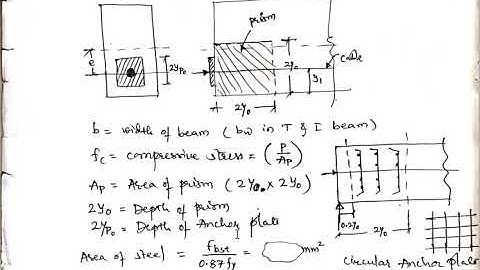 Design of End Block for PSC Structures