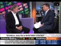 Charles Nenner Cycle Theory - Bonds, Gold, Stocks, China (15.05.12)