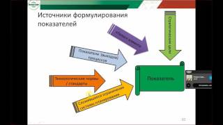 Как разработать KPI (23.12.15)