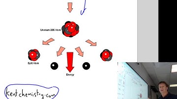 STAGE 1 PHYSICS part 12L NUCLEAR FISSION REACTOR