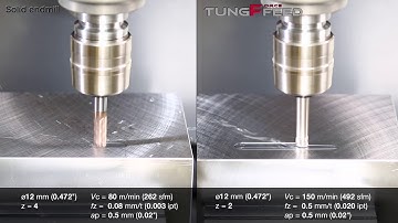TungForceFeed – Small diameter high-feed milling cutter for increased productivity