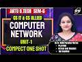 Computer Networks U-1 COMPACT ONE SHOT I By Dr. Nidhi Parashar Ma'am I Gateway Classes I AKTU