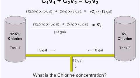 Water Treatment Chemical Blending