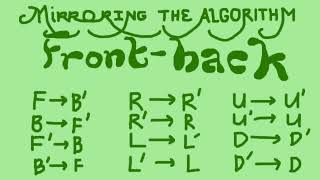 Celebrity Mirroring the Algorithm (Front-Back mirroring) Profile