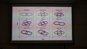 MOND40, Charalambos Pittordis: Wide Binaries from GAIA EDR3: preference for GR over MOND?
