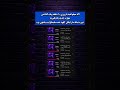 با روزی ده دقیقه شبکه یاد بگیر👌