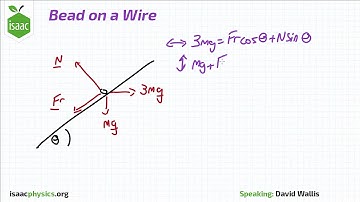 Bead on a Wire - Statics Level 5