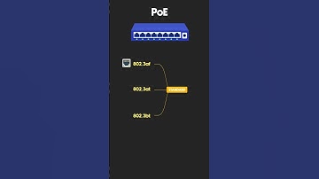Network PoE Switch Type