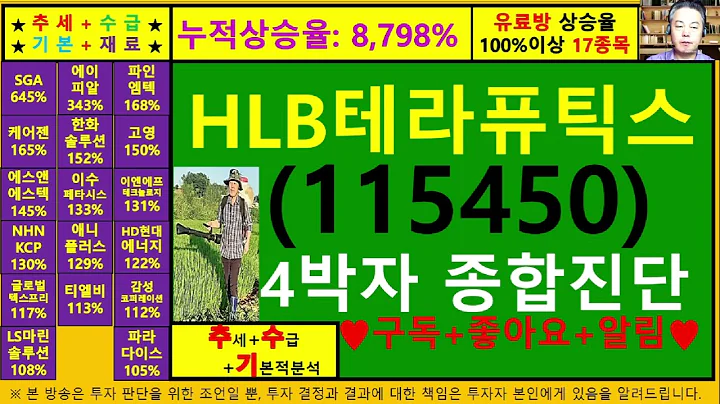 HLB테라퓨틱스(115450)4차원종목진단및향후주가전망 추수기(추수)전문가