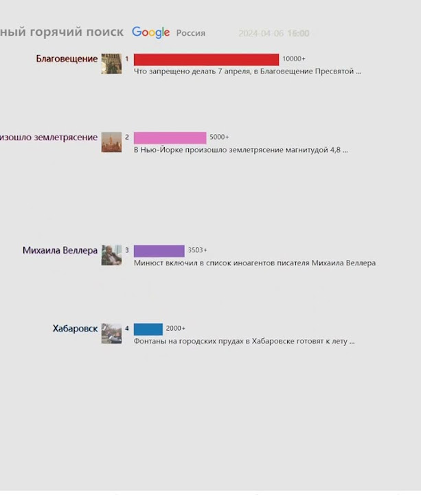 Ежедневный горячий поиск（Россия）20240406 | Ростов - Сочи. 2:2. Гол ...
