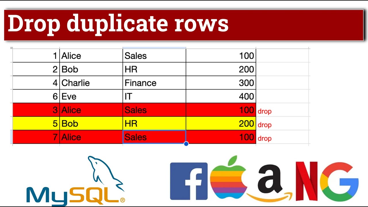 How to Remove Duplicate Records in SQL | Easy Step-by-Step Guide 🚀 ...