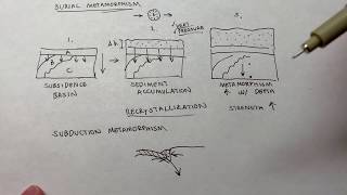 Burial and Subduction Metamorphism