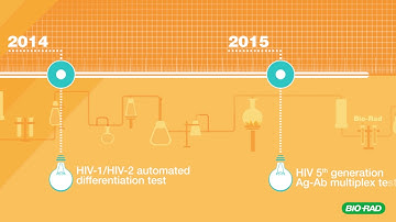 Bio-Rad & HIV Testing Innovations Since 1983