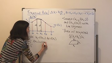 Calculus II: Numerical Integration (full lecture)