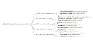 POL111: OpenDoor Lecture 08 - "Oversight, Subpoenas, and the Audit Function"