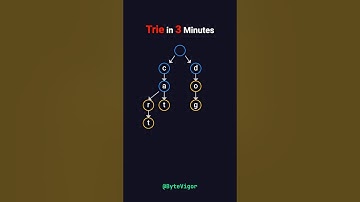 Trie Explained in 3 Minutes