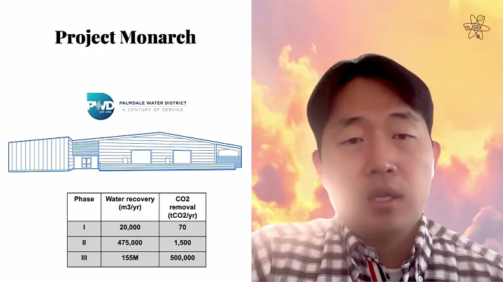 Tech Showcase Capture 6: Revolutionizing Carbon Capture