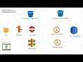 MEAN and MERN stack AWS deployment Architecture - reduce cost by 90%