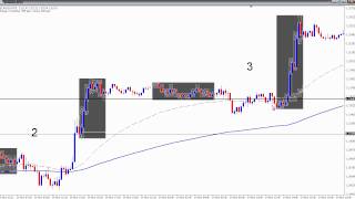 Forex Trend Trading Strategy - Part 2