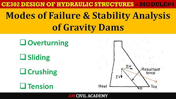 DHS Module4 [Part03] - Modes of failure & Stability analysis of gravity dams