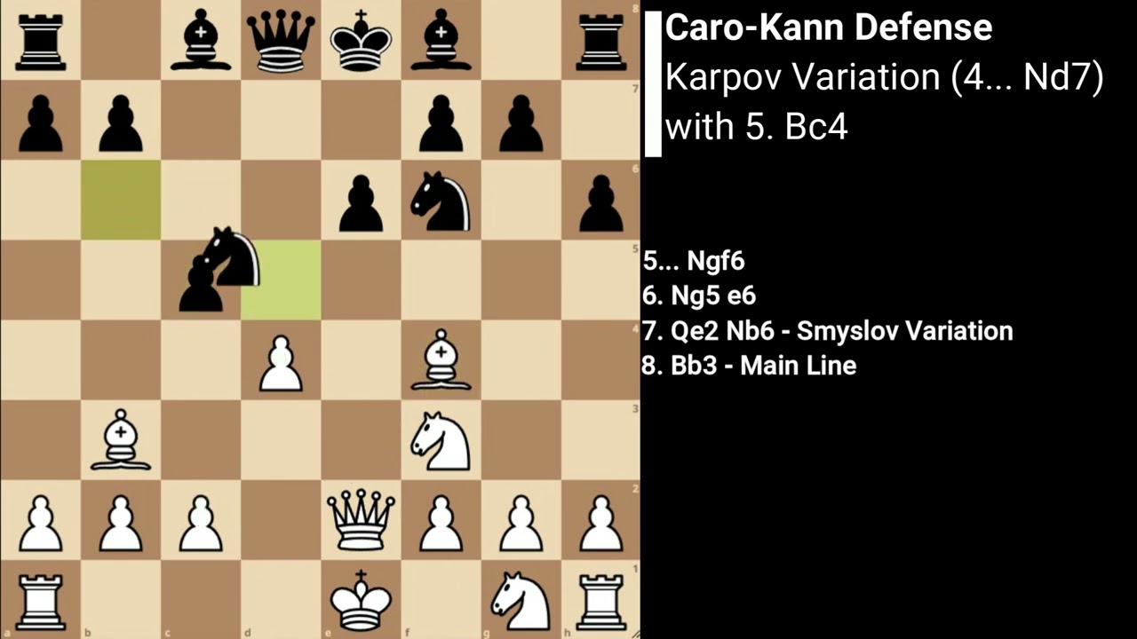 Caro-Kann Defense: Good for Beginners and Grandmasters