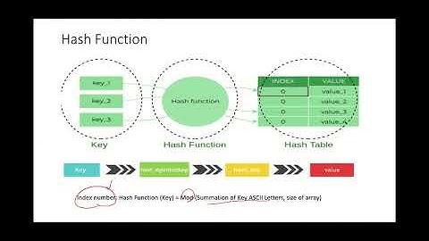 HashMap Implementation in Python