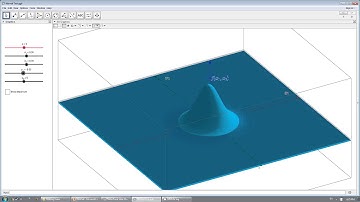 Bivariate Normal Distribution