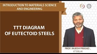 Heat Treatment of plain carbon steels